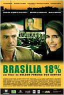 Brasília 18% (2006) Scene Nuda